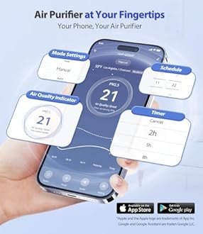 ECOSELF Smart Air Purifier for Home Large Rooms, with WiFi Control, Covers Up to 2400 Ft², Smart Mode, AQI Display, 22dB Sleep Mode & Aromatherapy with 2X-Power Filtration, HAP603WF, Bright White