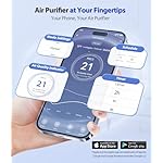 Smart Air Purifier for Home Large Rooms, with WiFi Control, Smart Mode, AQI Display, 22dB Sleep Mode & Aromatherapy, Covers Up to 1295 Ft² with 2X-Power Filtration, HAP603WF, Bright White - Image 2