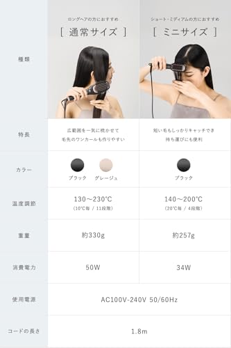 ルピリーナ ヒートブラシサムネイル6