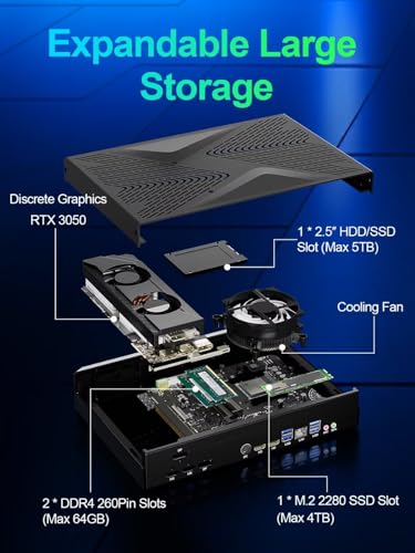 Image of WEIDIAN Gaming Mini PC RTX3050 Core i5-12450H(8C /12T, bis zu 4,4GHz), 64GB RAM 512GB NVME SSD 1TB HDD, Win 11 Pro Micro Desktop Computer 8K 2*DP 2*HD 8*USB WiFi6&BT5.2 for Game Business Office