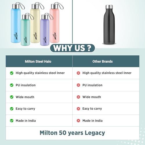 Image of Milton Halo 900 Steel Thermoware, Inner Steel, PU Insulated, Leak Proof Water Bottle for School Kids, Office, Gym, Easy to Carry Strap, 600 ml, Aqua Green