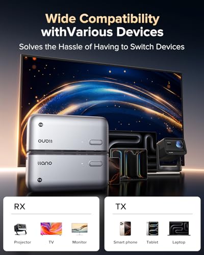 Image of llano S850 Upgraded Type-C Wireless HDMI Transmitter and Receiver, 50M, Ultra 4K Decode Input 1080P@60Hz Output, Plug&Play 5G+2.4G and Audio for Phone /Tablet /Laptop /PC to Monitor /Projector /TV Box