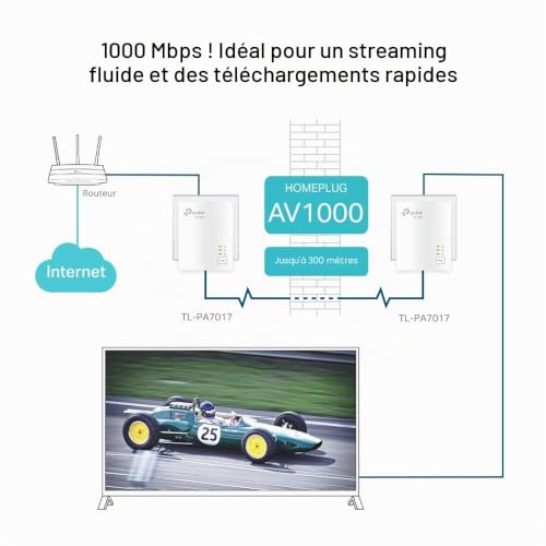 TP Link TL PA7019 KIT V1 Starter Kit Kit d'adaptation pour courant porteur 1GbE HomePlug AV HPAV HomePlug AV HPAV 2.0 IEEE 1901 Branchement mural - vue 5