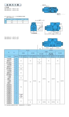 Électrovanne SA-G01-A3X-R-D2-31 pour distributeur hydraulique - 3