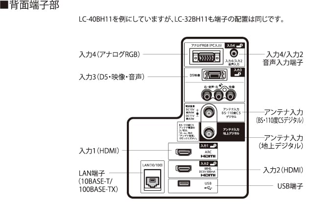 Amazon | 【整備済み品】 シャープ 液晶テレビ 32V型 AQUOS LC-32BH11 