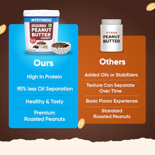 Image of MYFITNESS Peanut Butter Chocolate Spread Crispy 1.2kg | 21g Protein & 8g Fiber | Tasty & Healthy Nut Butter Spread for Breakfast, Snacks | Cholesterol Free | Zero Trans Fat (Pack of 2)