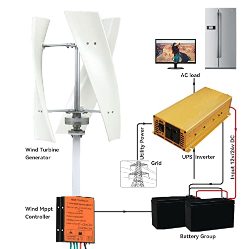 3000W Low Speed Wind Turbine Generator 12 V-48 V Kit Turbina Eólica 3 Lâminas Gerador de Energia Eól