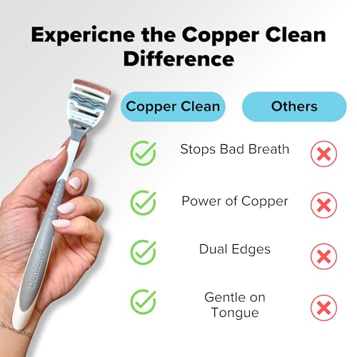 Dentemp Copper Clean Tongue Cleaner (2 Count) - Thumbnail 5