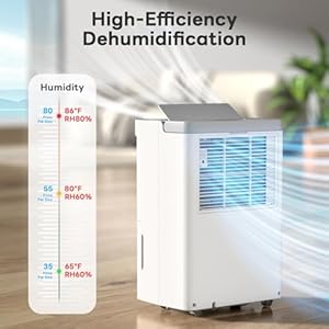 Zafro 8000 sq ft dehumidifier powerful moisture removal and humidity control ideal for bathroom bedrooms and home basements 80 pint  urban country home decor