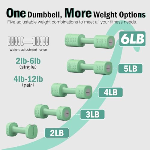Set of 2 Adjustable Dumbbells 50lbs