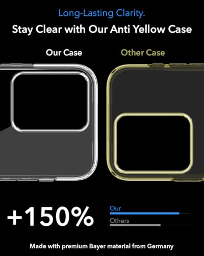 Image of Jkobi Lifetime Anti-Yellow MagSafe Compatible Clear Back Cover Case for Poco M6 5G (Sleek Hard Crystal | Shockproof and Camera Protection)