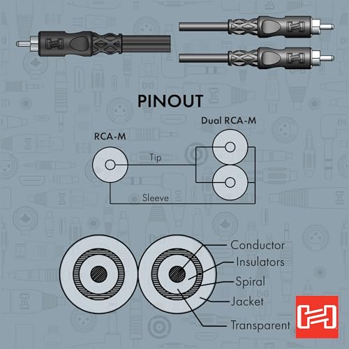 Cable Y Hosa TS 1/4" a Dual RCA 2 m miniatura 5
