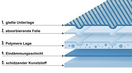 6 strati a polpa traversa per Malati Traverse