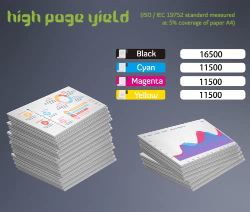 Amla Toner Compatibile con Canon 9106B002 Canon