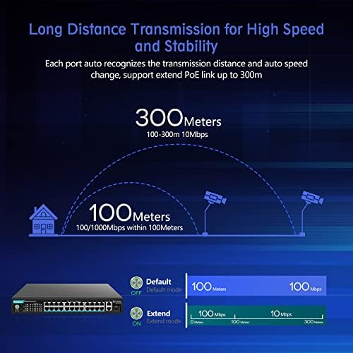 YuanLey 24 Port PoE Switch with 2 Gigabit Ethernet Uplink, 1 SFP Port, 300W PoE+ Port Support 802.3af/at, Unmanaged Network Switch with AI Watchdog, VLAN, Extend to 300m, Fanless and Silent Operation