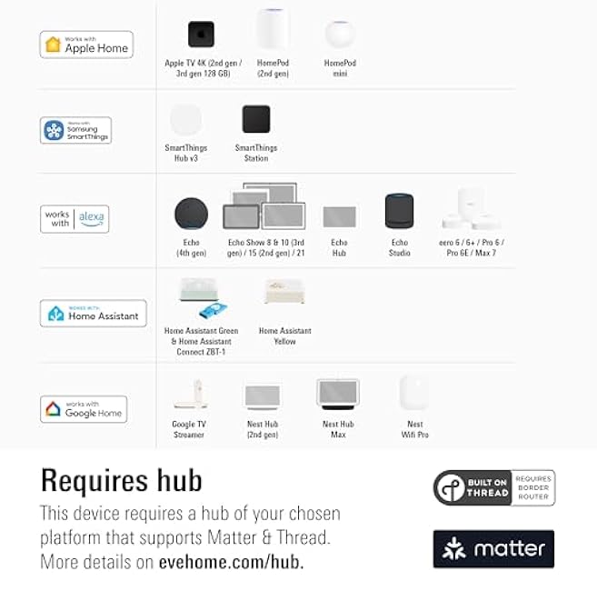 Eve Motion (Matter) 3-Pack ¨C Smart Motion and Light Sensor, IPX3, Automatic Activation of Devices, Future-Proof, Works with Apple Home, Alexa, Google Home, SmartThings, requires Thread Border Router