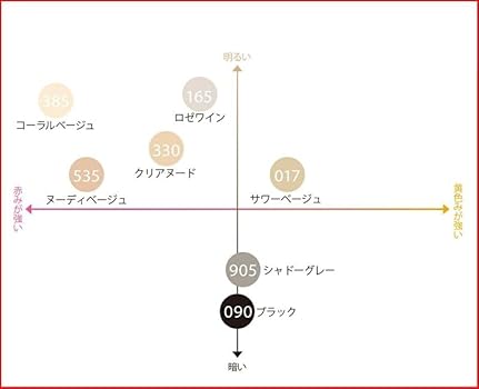 Amazon | [フクスケ] 【満足】 伝線しにくい ショートストッキング