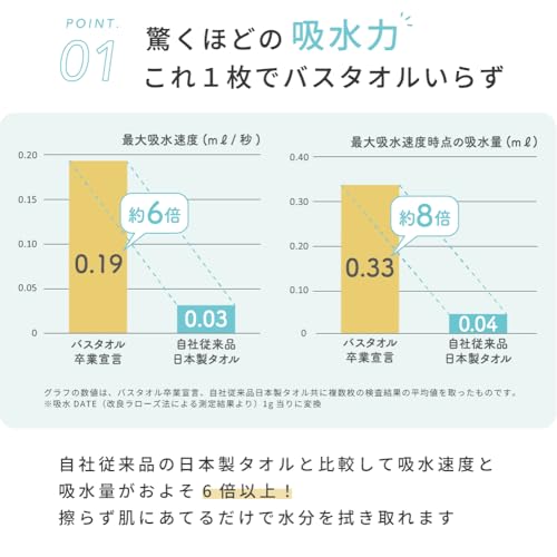 Amazon商品イメージ4