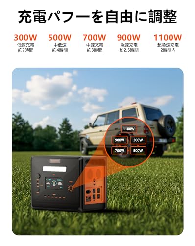 Superplay Greenery G2500 ポータブル電源