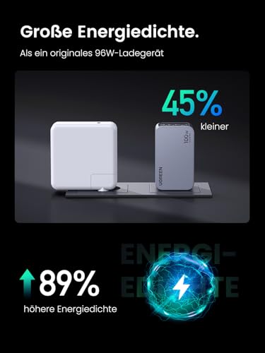 UGREEN USB C Ladegerät 100W, Nexode Pro Mini Charger, GaN 3-Port Netzteil – Ansicht 3