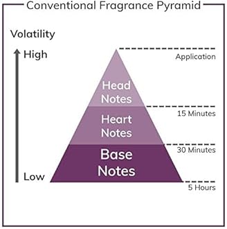 ANGEL GOLD BY VICTORIA'S SECRET 50 ML/1.7 OZ EAU DE PARFUM SPRAY, brown