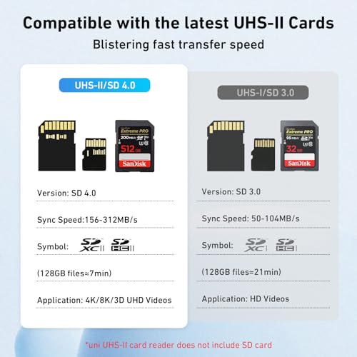 uni USB-C SD 4.0 Card Reader