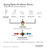 Kingston Brass KS3032PL Single-Handle Three-Way Diverter Valve with Trim Kit, Polished Brass - Image 8