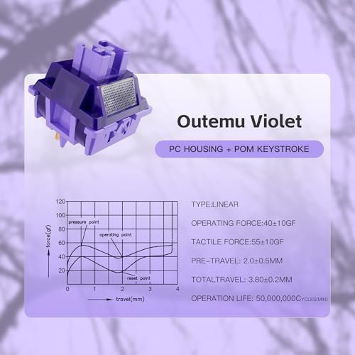 Image of Zjmehty Outemu(Gaote) Violet Keyboard Switches with Light Diffusers,40g Tactile Pre-Lubricated Switches for MX Mechanical Keyboards(72 PCS)