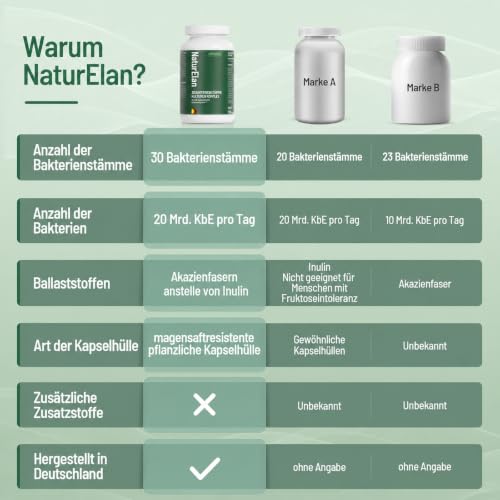 NaturElan PLUS Kulturen Komplex - 180 KAPSELN mit 30 Bakterienstämme