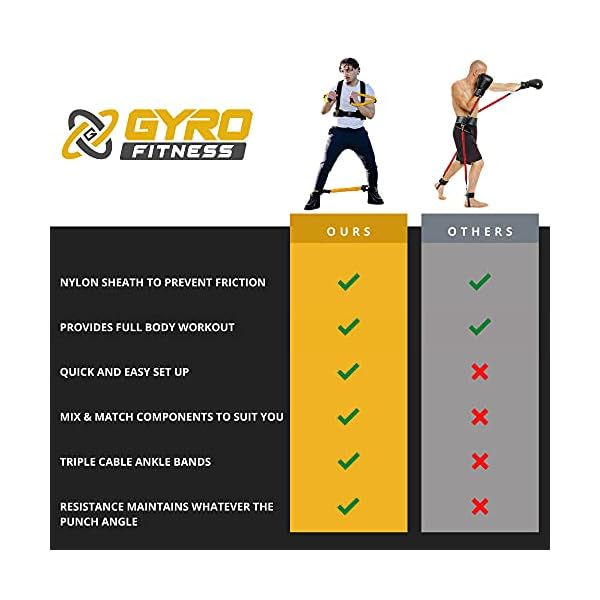 GYRO-FITNESS-Shadow-Boxer-Pro-Boxing-Resistance-Bands-Set-for-Shadow-Boxing-Comes-with-Ankle-Cuffs-Ideal-Addition-to-Your-Home-Boxing-Equipment GYRO FITNESS | Shadow Boxer Pro | Boxing Resistance Bands Set for Shadow Boxing, Comes with Ankle Cuffs | Ideal Addition to Your Home Boxing Equipment
