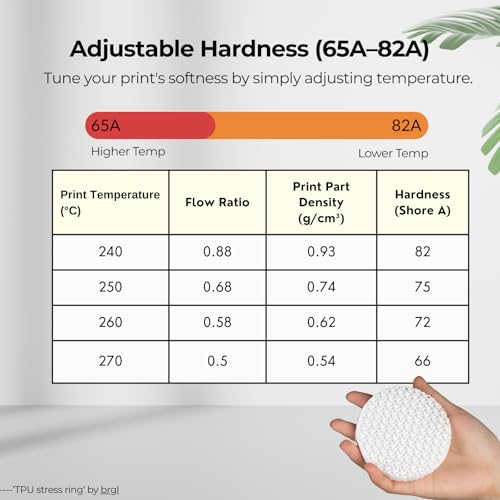 Image of Siraya Tech Flex TPU Air - Active Foaming 3D Printer Filament, White, 1kg | Lightweight, Adjustable Hardness 65A-82A, High-Speed Printing, for Wearables, Sports Gear & Soft Prototypes