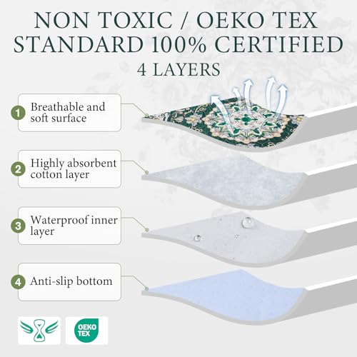 Image of Homimp Washable Pee Pads for Dogs, 2 Pack Reusable Puppy Pads Waterproof, Absorbent and Leakproof Dog Pee Pads, Non Slip Puppy Training Pads, Pet Mat for Floor, Crate, Couch, Whelping,Green, 24 inchx36 inch