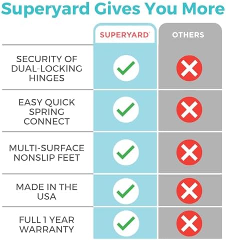 "Superyard Ultimate" 6-Panel Play Yard by North States: Works Great Both Indoors and Outdoors. Folds up with Carrying Strap. Freestanding. 192" Length, 18.5 sq. ft. Enclosure (26" Tall, Soft White)