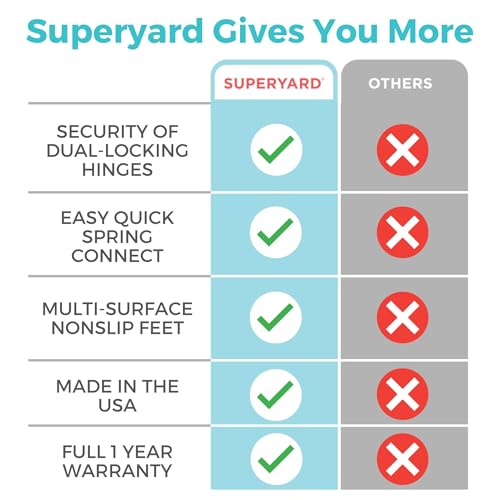 Toddleroo by North States - Superyard Ultimate Play Yard: Freestanding 6-Panel Baby Playpen with Door - Indoor or Outdoor Use - Made in USA - Encloses Up to 18.5 Square Feet - 26 Inches Tall - Ivory