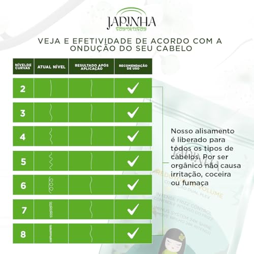 Progressiva Orgânica Japinha Cosméticos Alisamento Sem Formol Profissional Para todos os tipos de ca