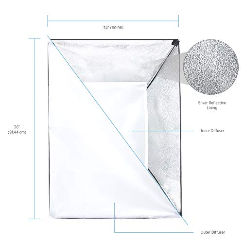 Fovitec 2-Light Xl Fluorescent Studio Lighting Kit, 24"X36" Softboxes, 3150W Continuous Light, 14 45W Bulbs And 2 Light Stands For Product Photos #TOP1