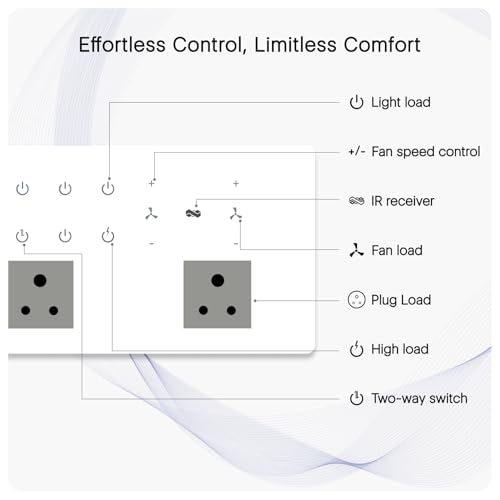 Image of IOTICS Smart Wifi Switch Board: 6 x Switch, 2 Fan & 2 Smart Plug Module. Touch Control, Remote, App Control. Voice Control with Alexa & Assistant. Smart Touch Switch Board For Home Automation (White)