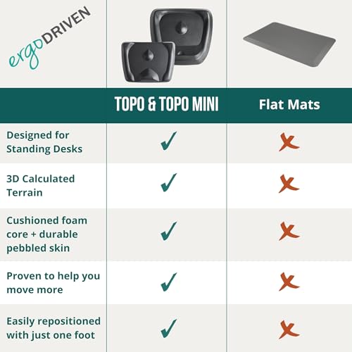Topo Comfort Mat by Ergodriven | The Original Not-Flat Anti-Fatigue Standing Desk Mat with Calculated Terrain | Accessories | Obsidian Black