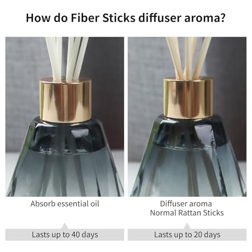 Set de 3 Difusores de Varillas 60ml Aromas Casa y Oficina miniatura 6