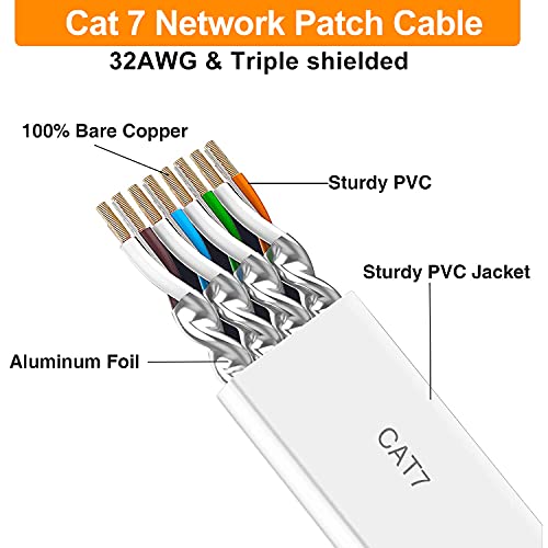 Cat 7 Cable 10m, RJ45 Cable 10m Haute Vitesse Plat