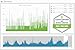 Eyedro Business 3-Phase Energy & Solar Monitor - Net Metering - High-Resolution Electricity Usage Data - No Fee Cloud Software - Alerts - Reports - Real-time Energy Costs - E5B-EW-E3 (Ethernet/WiFi)