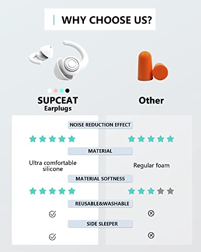 SUPCEAT-Ear-Plugs-for-Sleeping-Noise-Canceling-2-Pairs-ReusableWashable-Earplugs-Sound-Blocking-Sleeping-Soft-Silicone-Noise-Reduction-Ear-Plug-for-Sleep-Music-Parties-Festivals-ConcertsWhite
