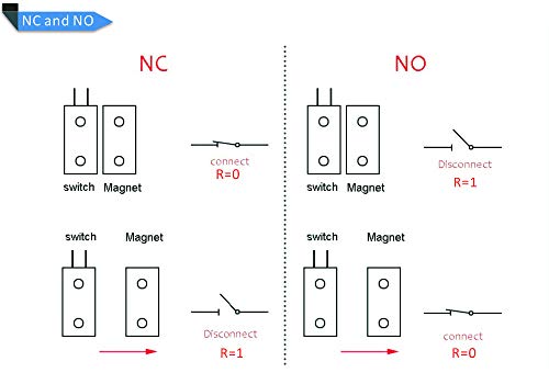 Image of 5Sets Magnetic Reed Switch, Magnetic Door Switch /Magnetic Contact Switch /Normally Open Closed NC NO Door Alarm Window Security, for DC 5V 12V 24V Light (Black-B31)
