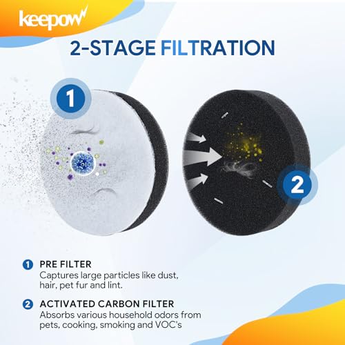 Image of KEEPOW Replacement Vacuum Filter Compatible with Eureka NEU100 NEU10AE5