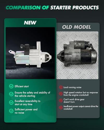 Image of SCITOO Starter Motor fit for for ILX 2.0L 2013-2015,for Honda for Civic 1.8L 2012-2015,for Honda for HR-V 1.8L 2016-2020 Replacement Starter 19264