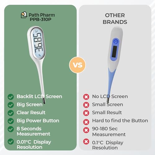 Premium Digital Thermometer for Adults, Kids & Babies — Fast 8-Second Oral, Underarm & Rectal Readings, 0.05°C High Precision, Backlit Display, Fever Buzzer — Family Clinical Thermometer