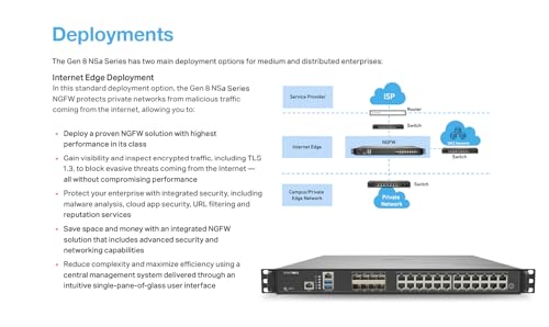 Image of SonicWall NSA 4800 Secure Upgrade Plus Advanced Edition Firewall, 3-Year
