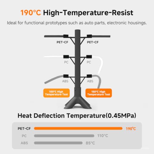 Image of Anycubic PET-CF Carbon Fiber 3D Printer Filament 1.75mm, 190℃ Heat Resist, Ultra Low Moisture Absorption, Rigid Low Warp Matte Print with Reusable Spool, 0.5KG, Black