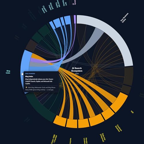AI Search Ecosystem - 2026