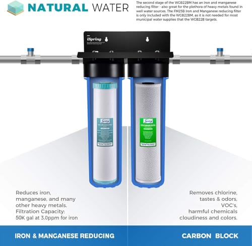 Image of iSpring F2WGB22BM 4.5 inch x 20 inch 2-Stage Whole House Water Filter Set Replacement Pack with CTO Carbon Block and Iron & Manganese Reducing Cartridges, Fits WGB22BM, white